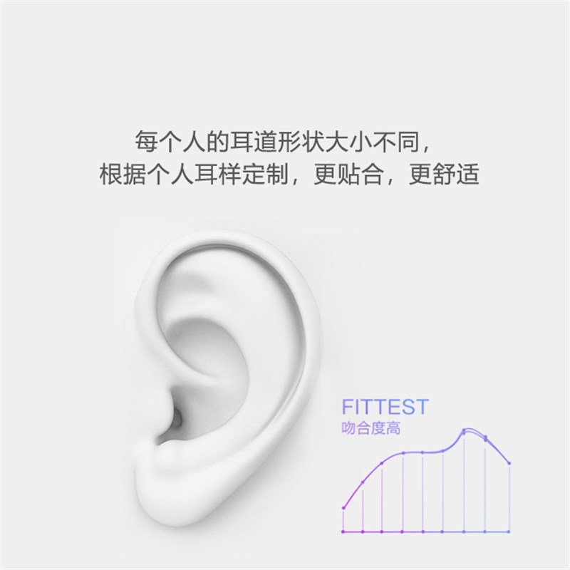 定制式耳道应用产品