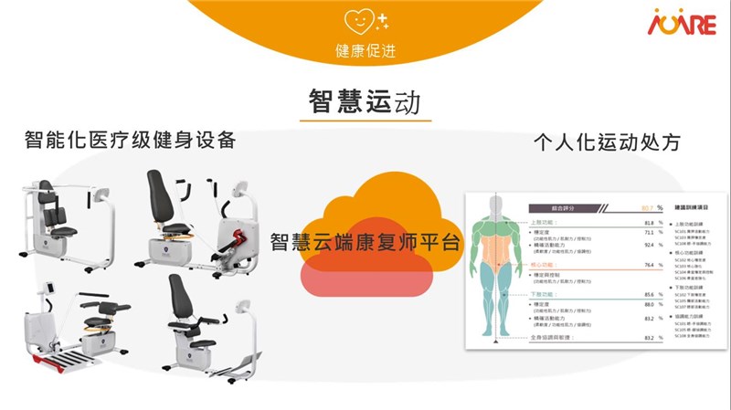 智能化运动器材方案-2018中国国际福祉博览会暨中国国际康复博览会