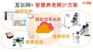 互联网+智慧养老照护方案-