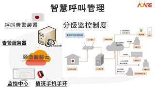 AI Emergency Alarm System-